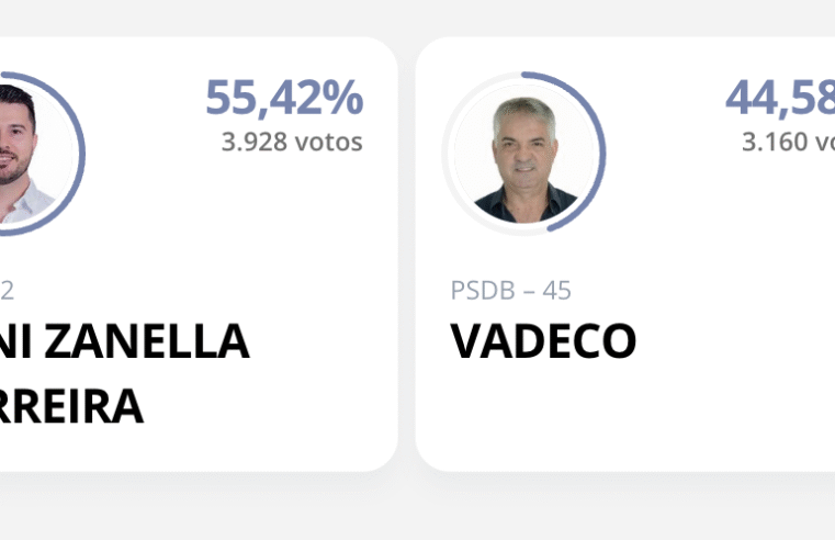 Joni Zanella Ferreira é eleito prefeito de São João em eleição suplementar com 55,42% dos votos