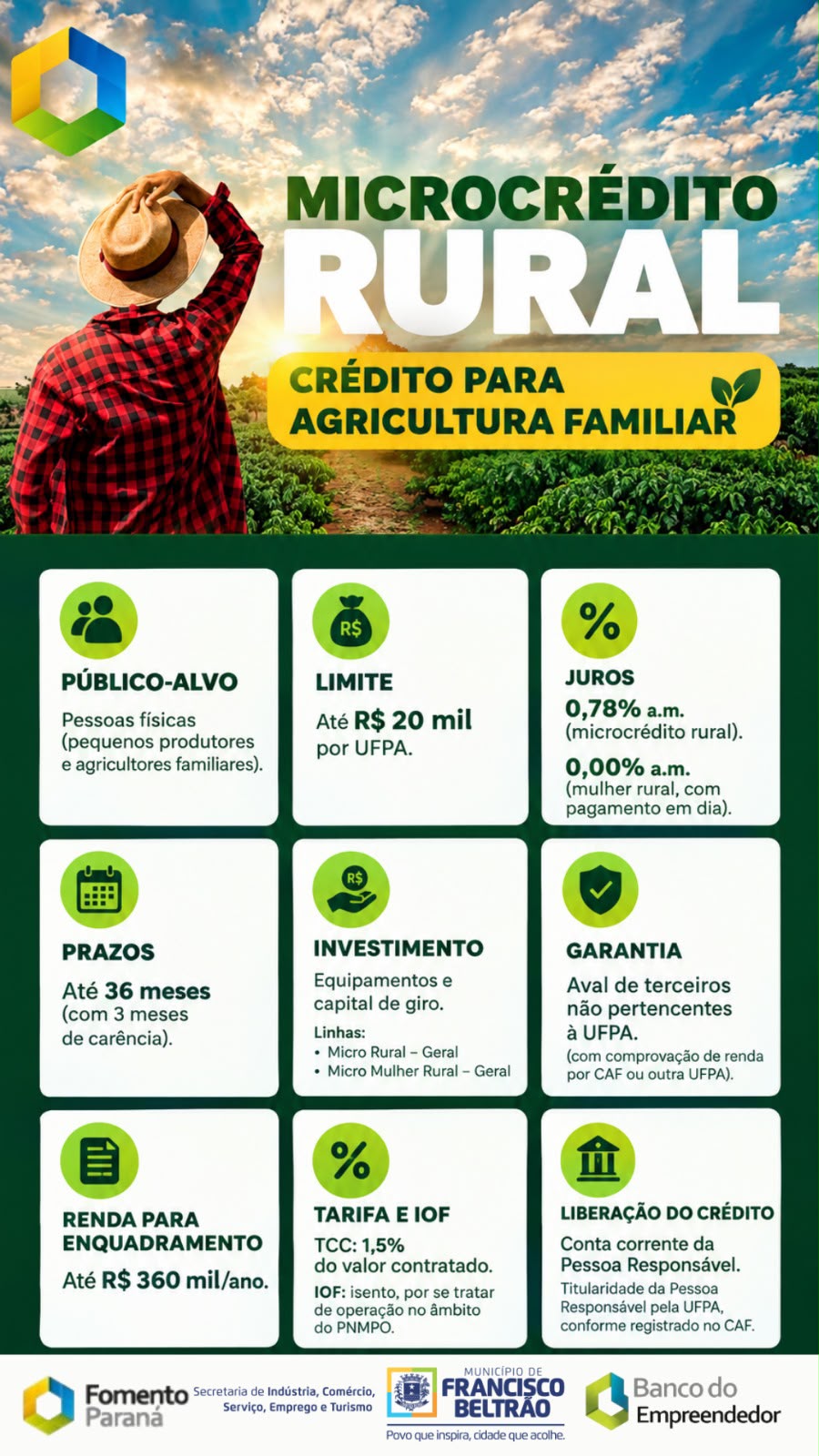 Banco do Empreendedor oferece crédito para agricultores familiares