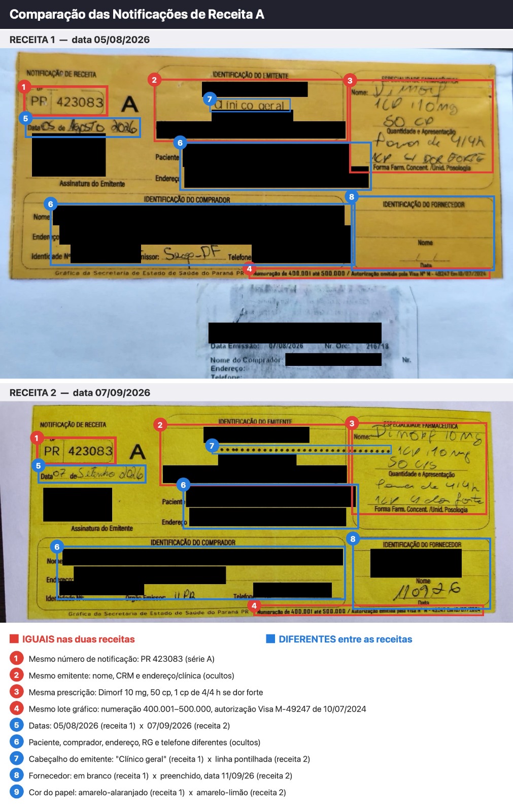 Vigilância Sanitária de Pato Branco identifica receitas de medicamentos controlados com indícios de falsificação